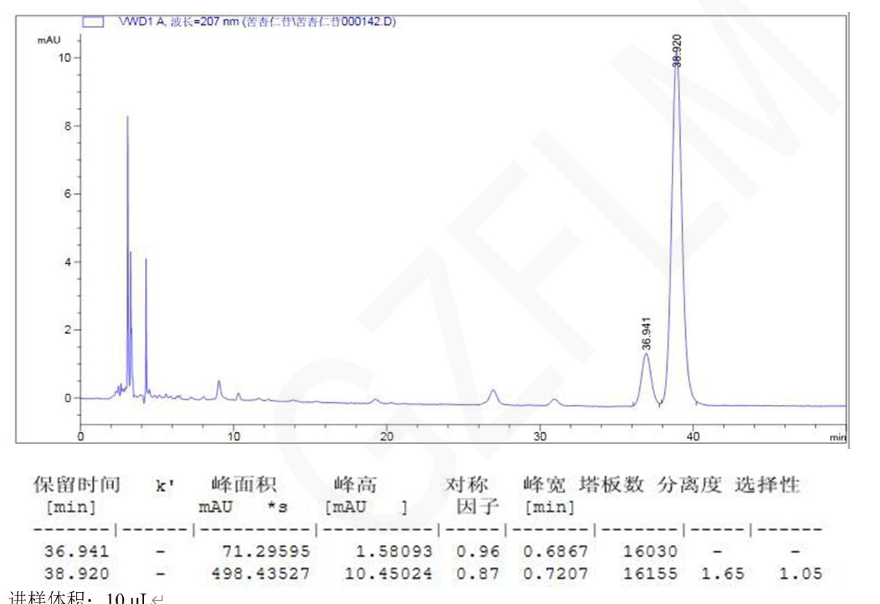 SuperLu色譜柱對(duì)苦杏仁中苦杏仁苷的檢測(cè)