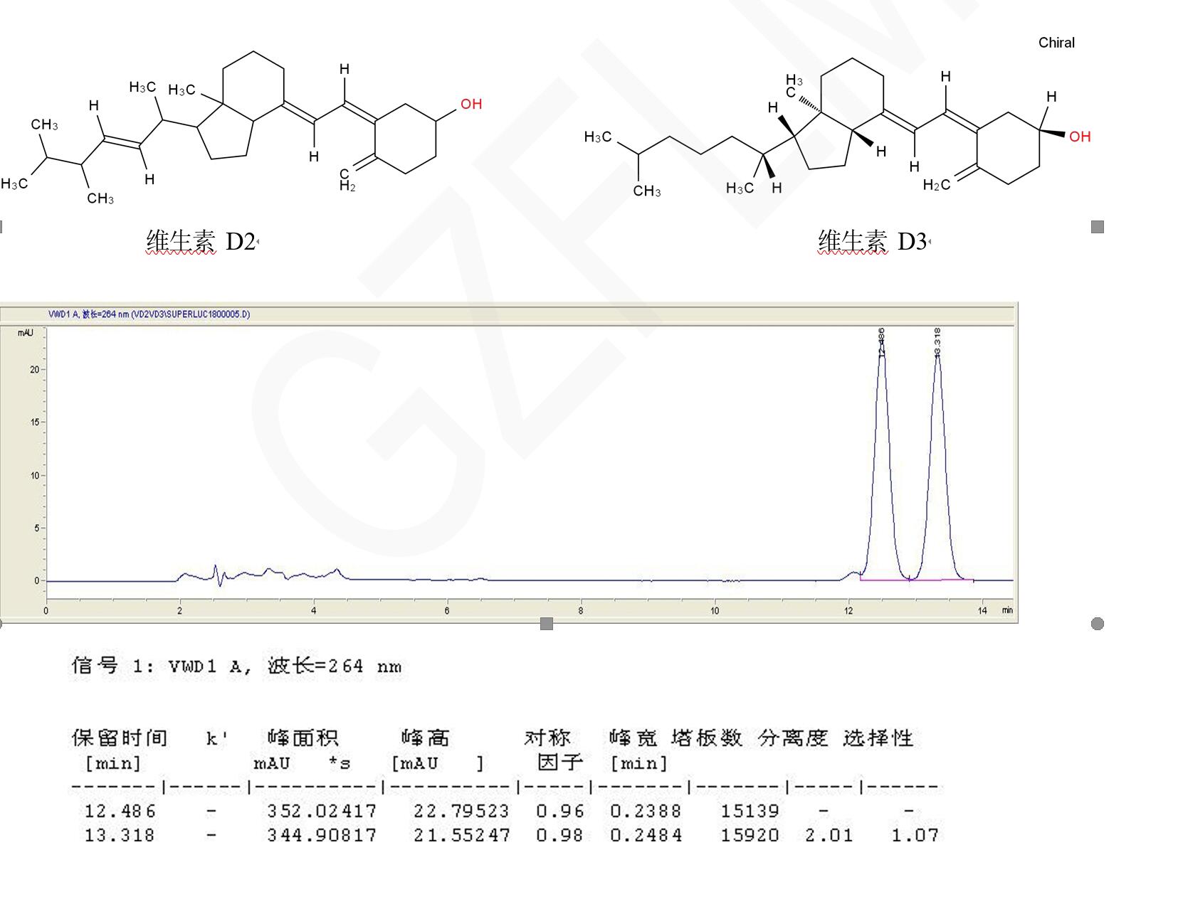 維生素D檢測(cè)專用